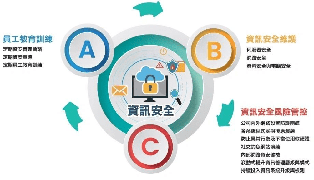 G3 ESG政策與風險管理-3